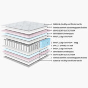 Двулицев матрак Аруба Dream 21см.