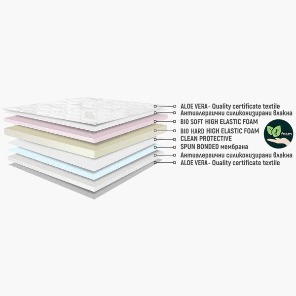 Двулицев матрак Duo Comfort Box Plus 22см.