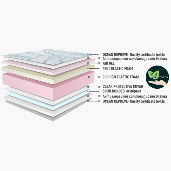 Двулицев матрак Air Gel Box Plus 22см.