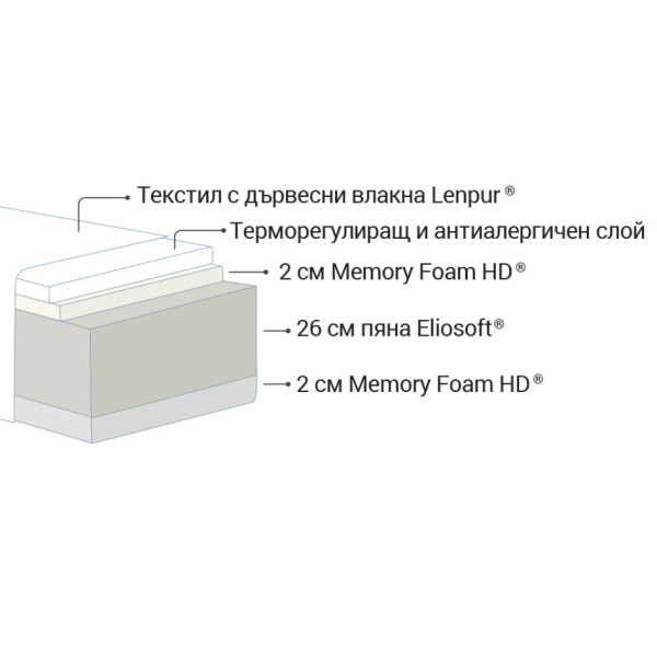 Двулицев матрак Naturcomfort Deluxe 30см.